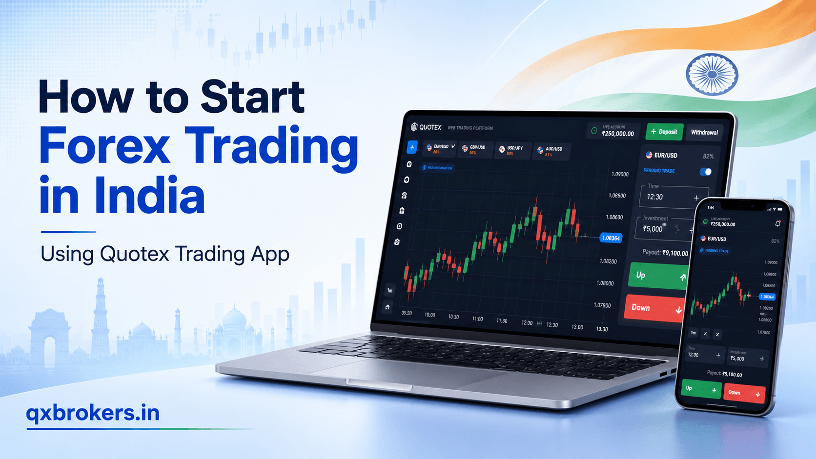 Quotex Trading