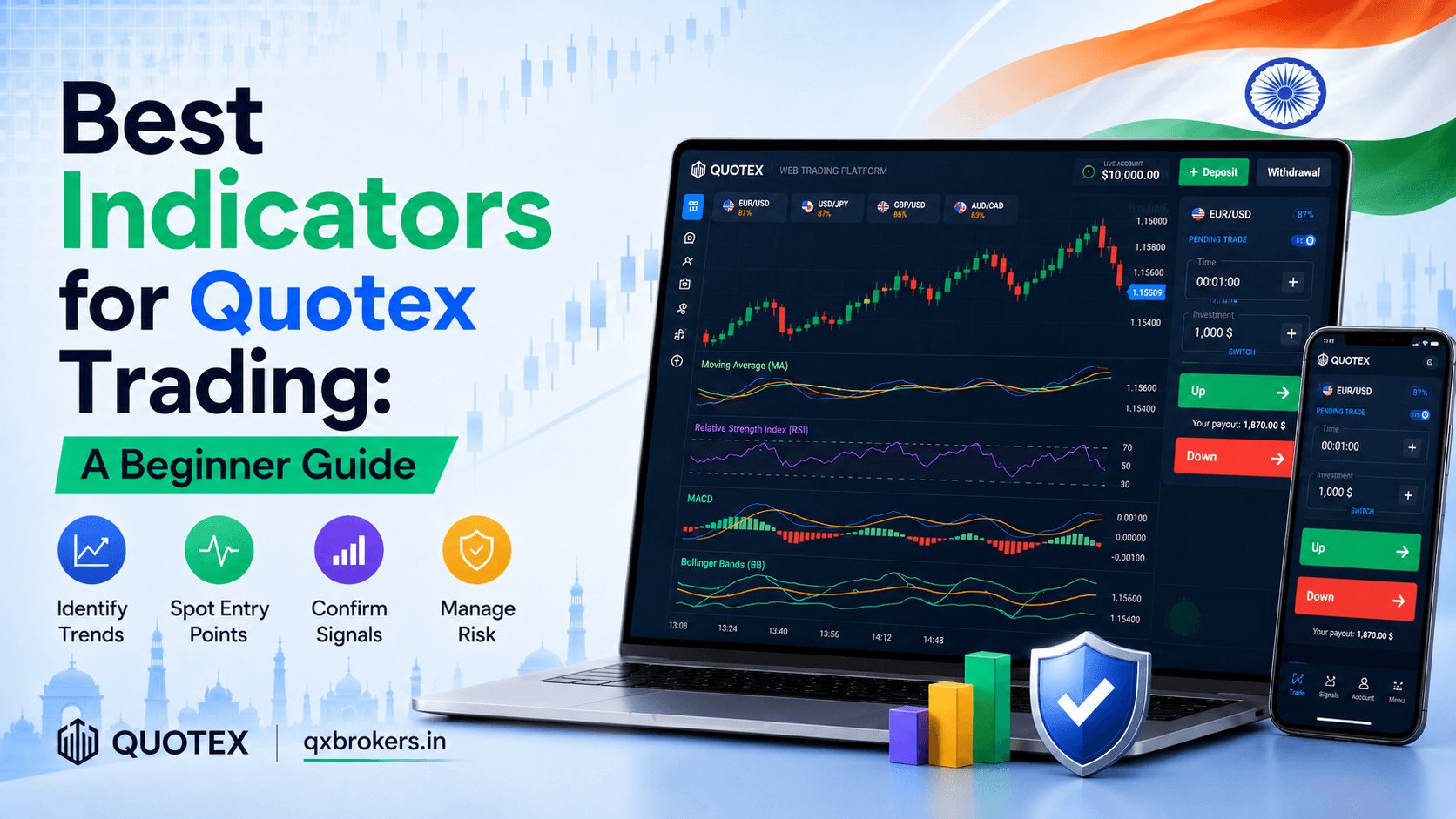Best Indicators for Quotex Trading