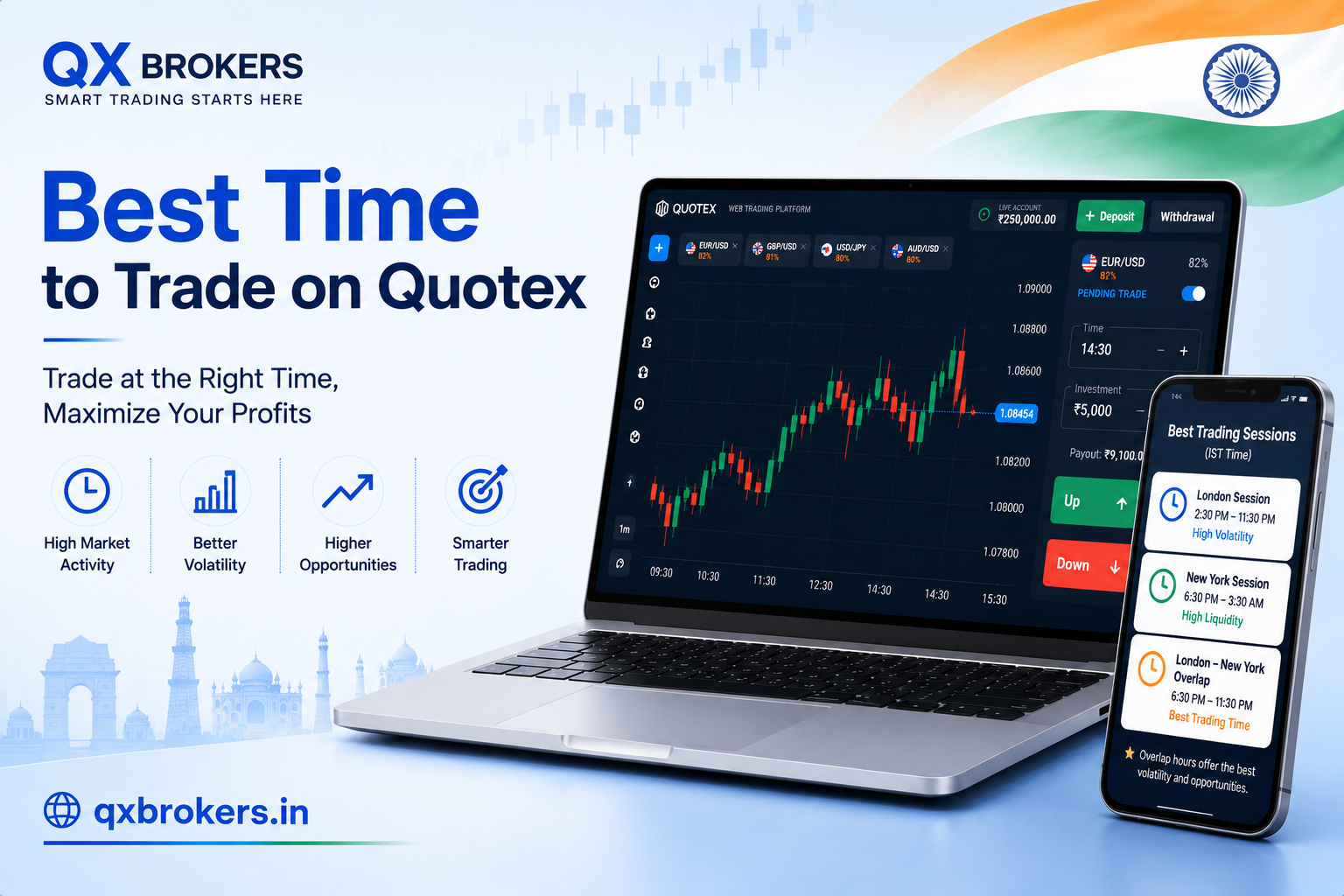 Best Time to Trade on Quotex