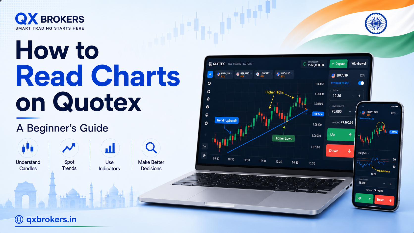 How to read charts on Quotex